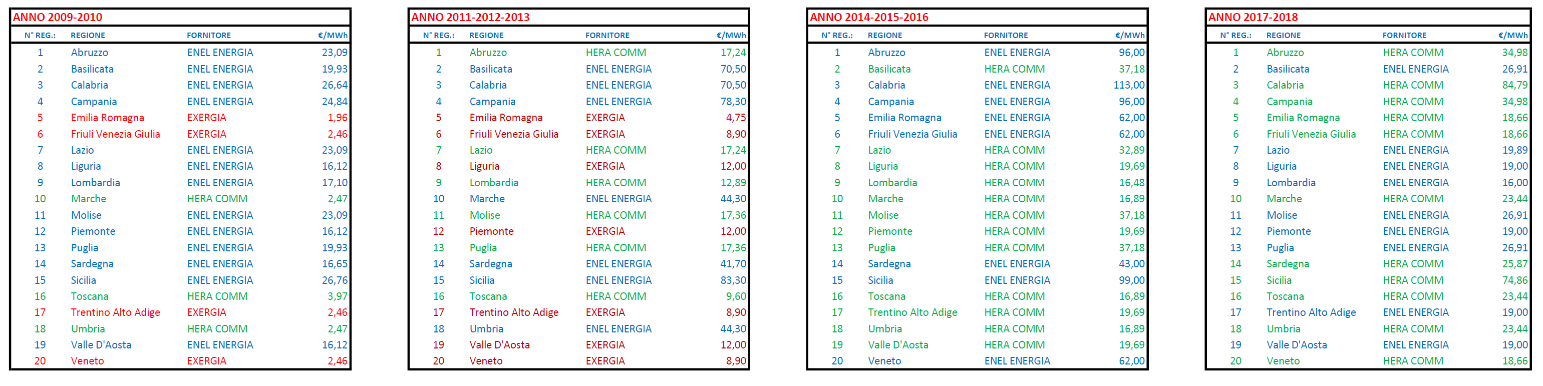 tabelle-omega-2009-2018